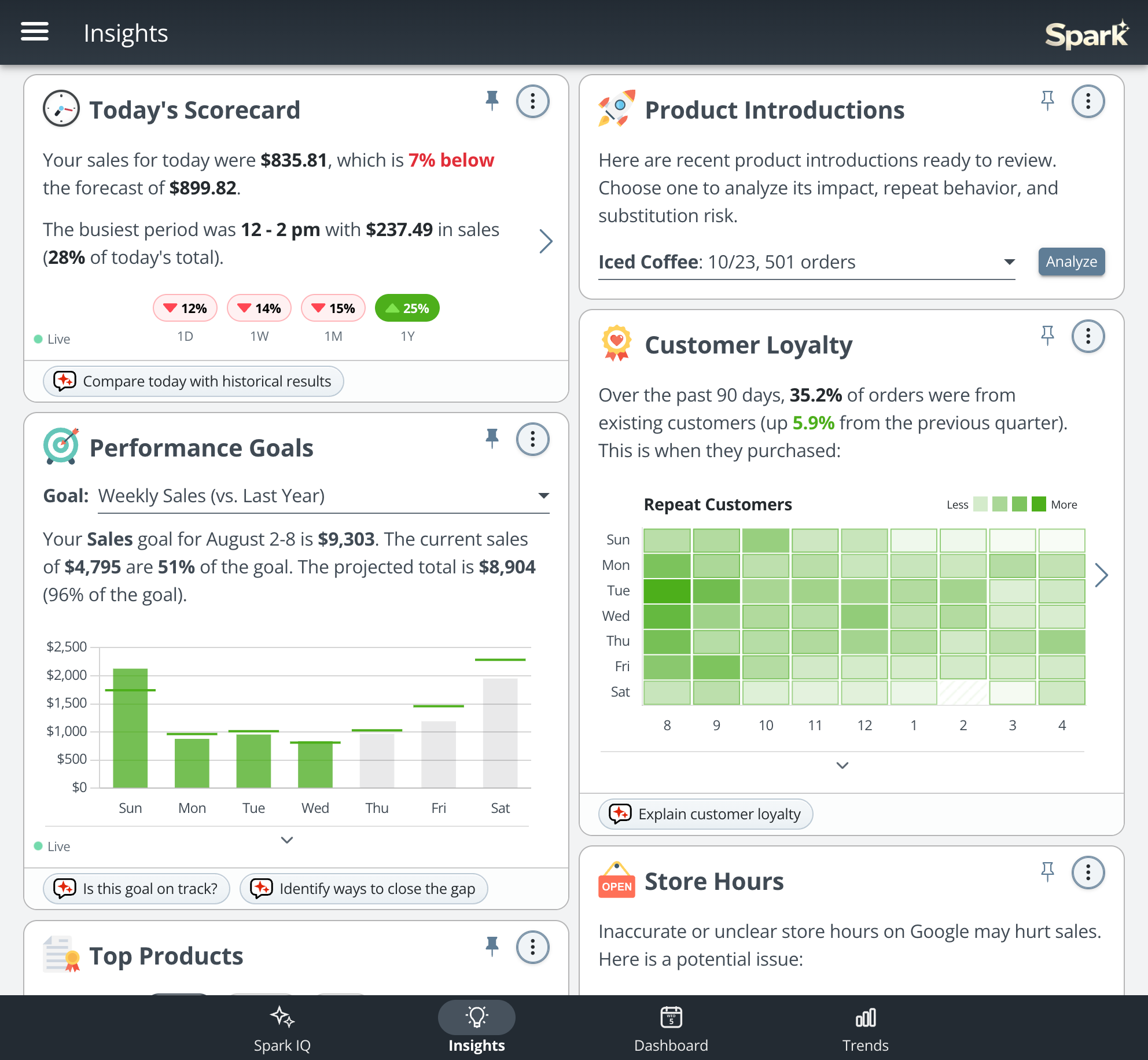 Review proactive insights from Spark